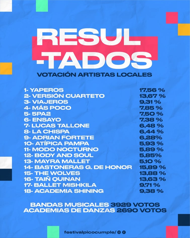 ESTOS SON LOS Y LAS ARTISTAS LOCALES SELECCIONADOS PARA EL FESTIVAL PICO CUMPLE