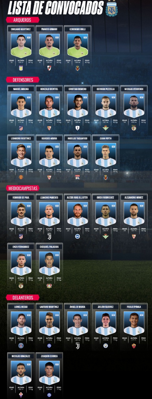 Oficial: la lista de 26 jugadores de la selección argentina para el Mundial de Qatar