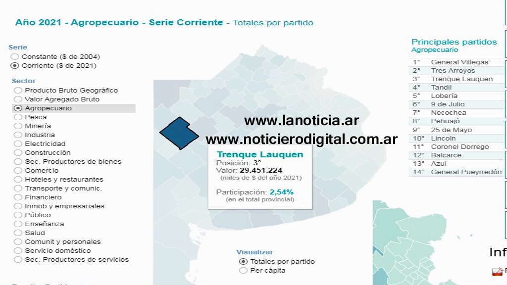 Gral. Villegas y Trenque Lauquen son los distritos agropecuarios con mayor PBI de la provincia de Buenos Aires